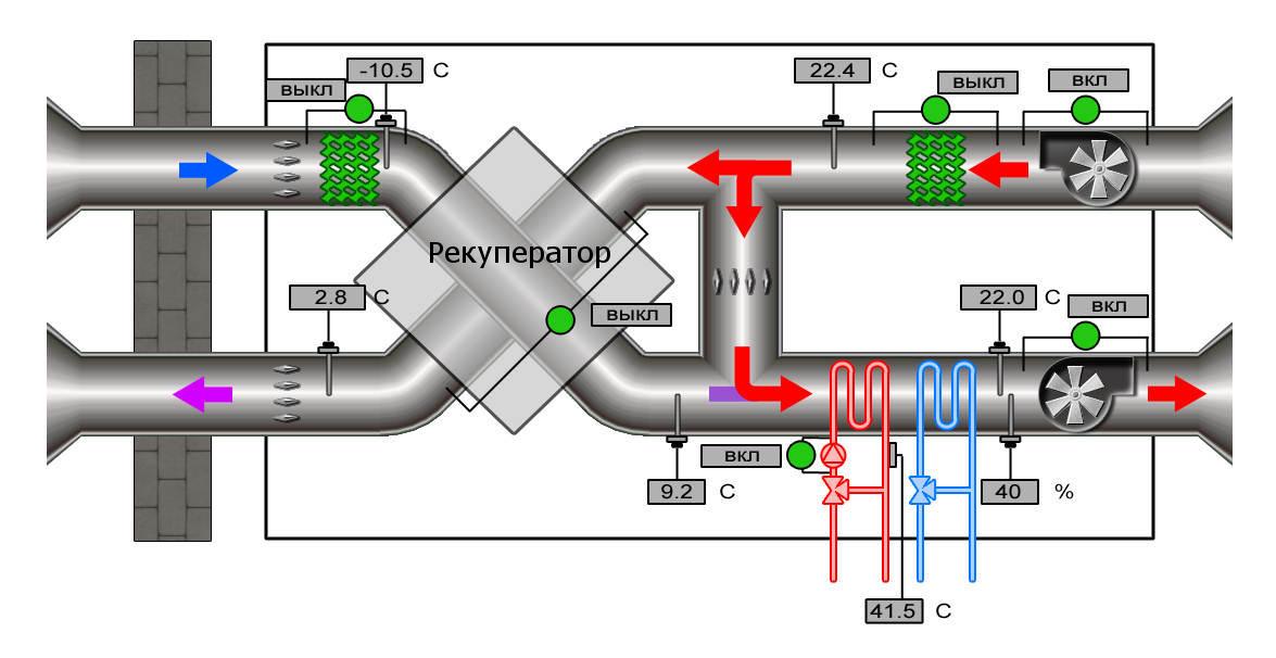 Пример вентиляционной системы с рекуперацией